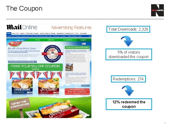 The Coupon Total Downloads: 2, 329 5% of visitors downloaded the coupon Redemptions: 274