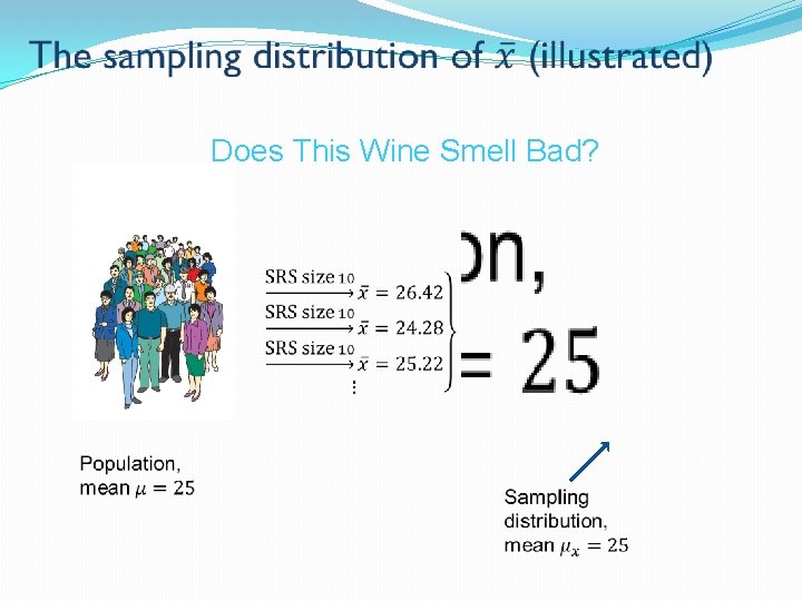  Does This Wine Smell Bad? 