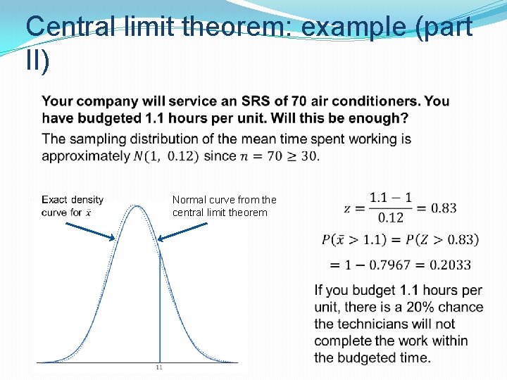 Central limit theorem: example (part II) Normal curve from the central limit theorem 