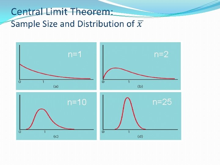  n=1 n=2 n=10 n=25 