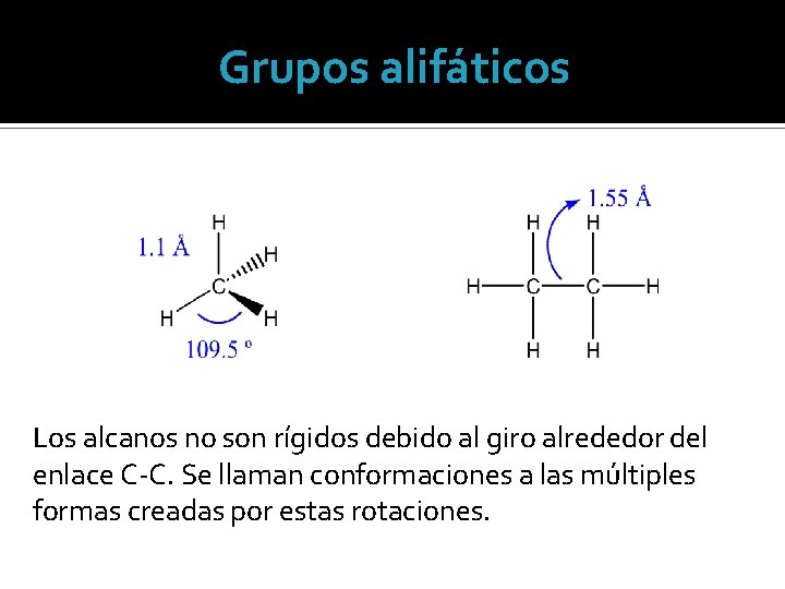 Grupos alifáticos Los alcanos no son rígidos debido al giro alrededor del enlace C-C.