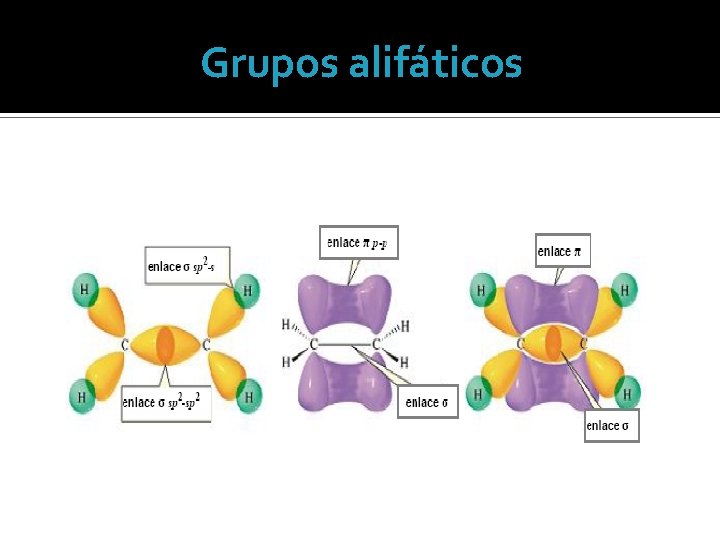 Grupos alifáticos 