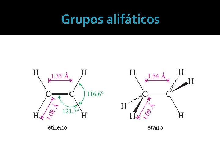 Grupos alifáticos 