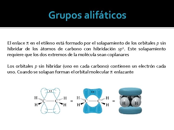 Grupos alifáticos El enlace p en el etileno está formado por el solapamiento de