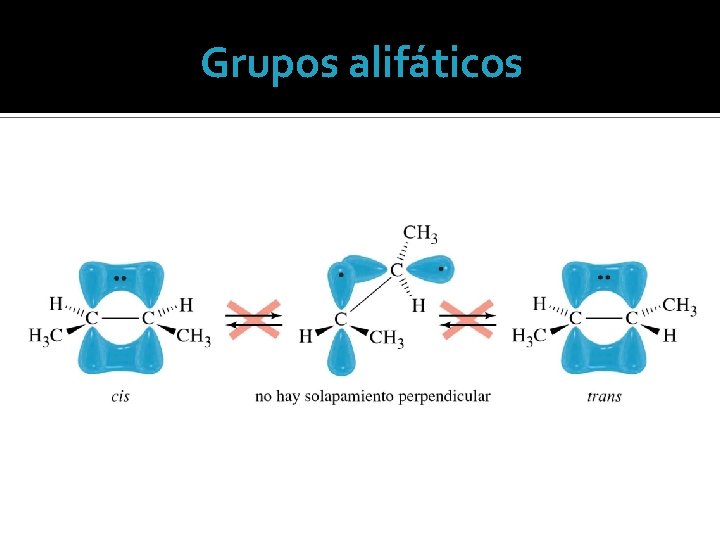 Grupos alifáticos 