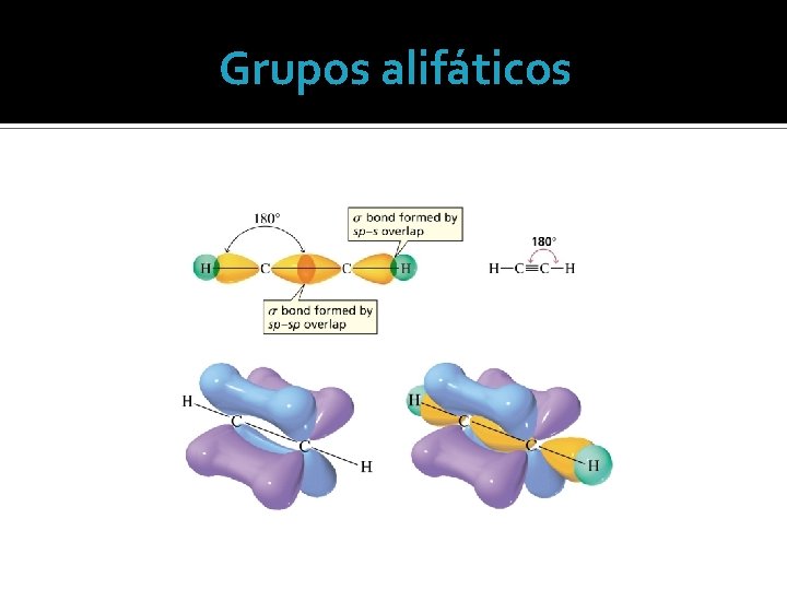 Grupos alifáticos 