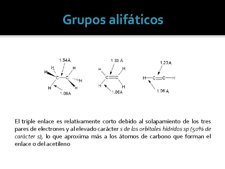 Grupos alifáticos El triple enlace es relativamente corto debido al solapamiento de los tres