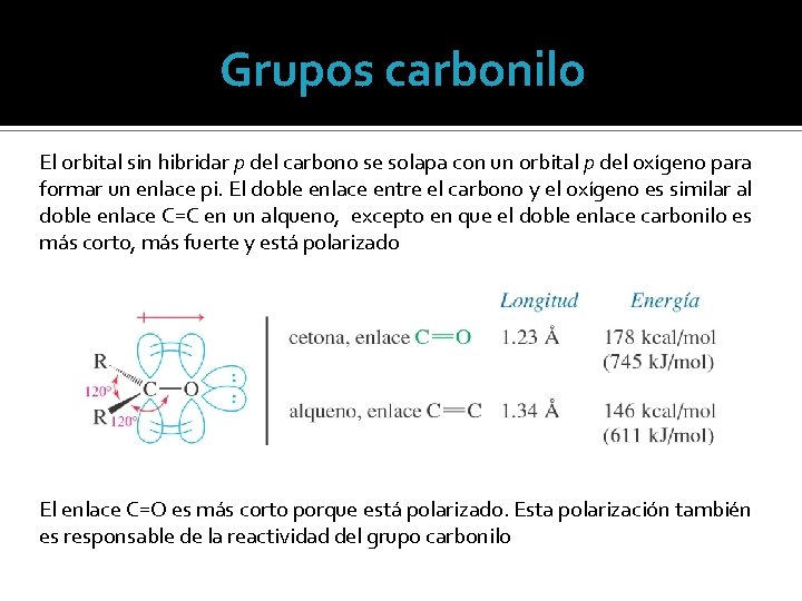 Grupos carbonilo El orbital sin hibridar p del carbono se solapa con un orbital