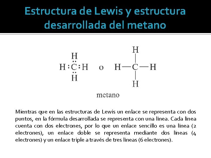 Estructura de Lewis y estructura desarrollada del metano Mientras que en las estructuras de
