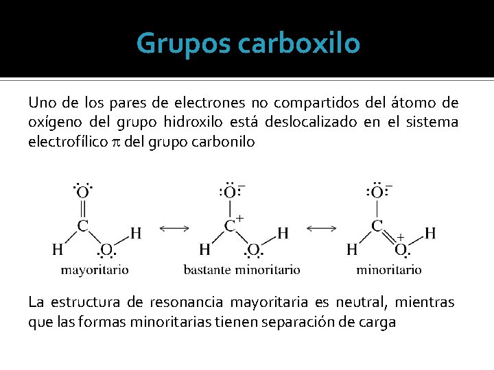 Grupos carboxilo Uno de los pares de electrones no compartidos del átomo de oxígeno