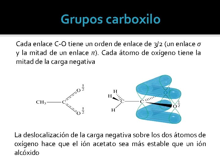 Grupos carboxilo Cada enlace C-O tiene un orden de enlace de 3/2 (un enlace