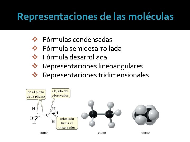 Representaciones de las moléculas v v v Fórmulas condensadas Fórmula semidesarrollada Fórmula desarrollada Representaciones