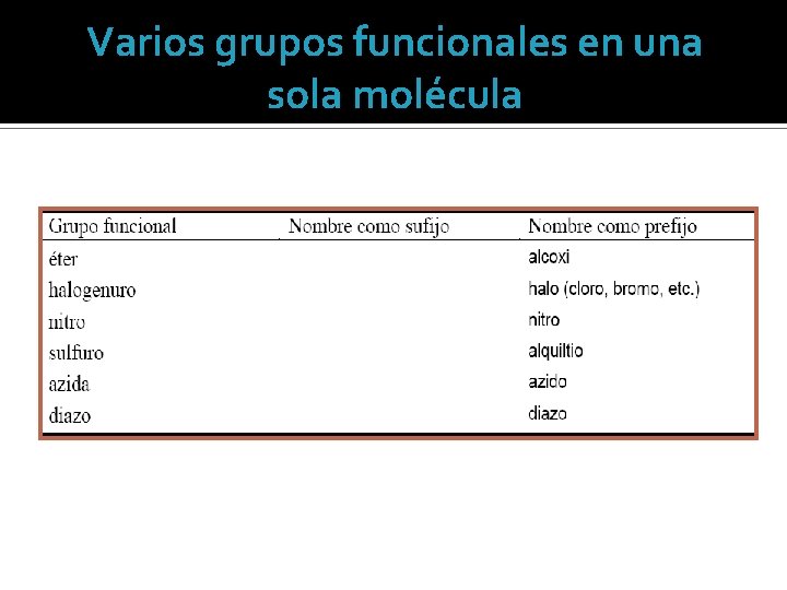 Varios grupos funcionales en una sola molécula 