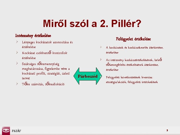 Miről szól a 2. Pillér? Intézmény értékelése Lényeges kockázatok azonosítása és értékelése Kockázat csökkentő