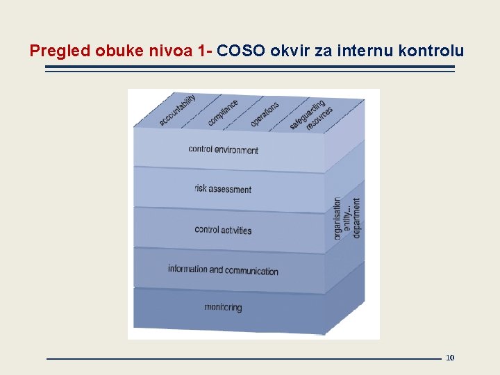 Pregled obuke nivoa 1 - COSO okvir za internu kontrolu 10 
