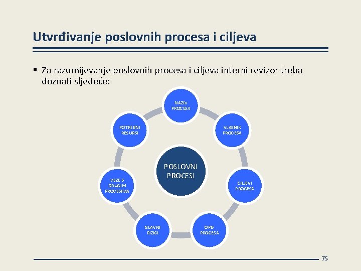 Utvrđivanje poslovnih procesa i ciljeva § Za razumijevanje poslovnih procesa i ciljeva interni revizor