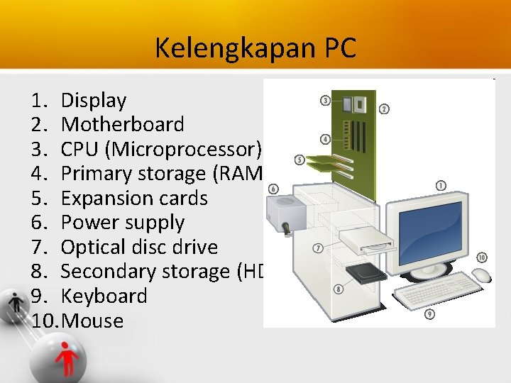 Kelengkapan PC 1. Display 2. Motherboard 3. CPU (Microprocessor) 4. Primary storage (RAM) 5.