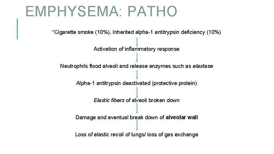 EMPHYSEMA: PATHO *Cigarette smoke (10%), Inherited alpha-1 antitrypsin deficiency (10%) Activation of inflammatory response