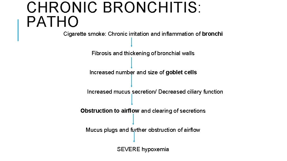 CHRONIC BRONCHITIS: PATHO Cigarette smoke: Chronic irritation and inflammation of bronchi Fibrosis and thickening