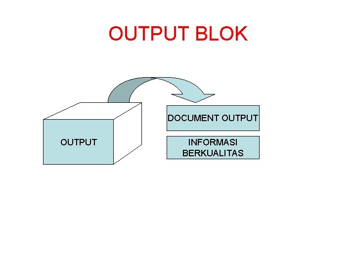 OUTPUT BLOK DOCUMENT OUTPUT INFORMASI BERKUALITAS 