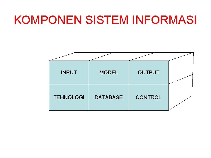 KOMPONEN SISTEM INFORMASI INPUT MODEL OUTPUT TEHNOLOGI DATABASE CONTROL 