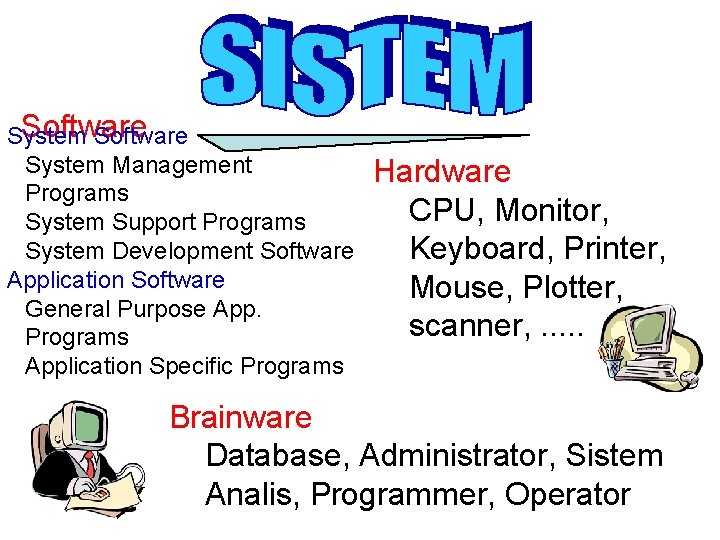 Software System Management Programs System Support Programs System Development Software Application Software General Purpose