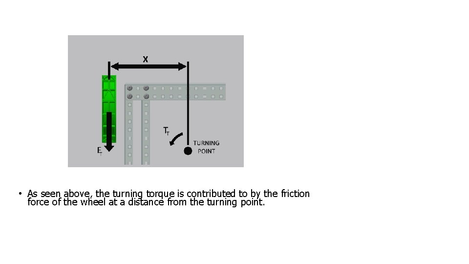  • As seen above, the turning torque is contributed to by the friction