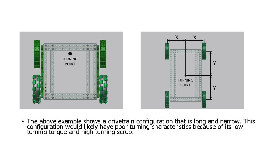  • The above example shows a drivetrain configuration that is long and narrow.