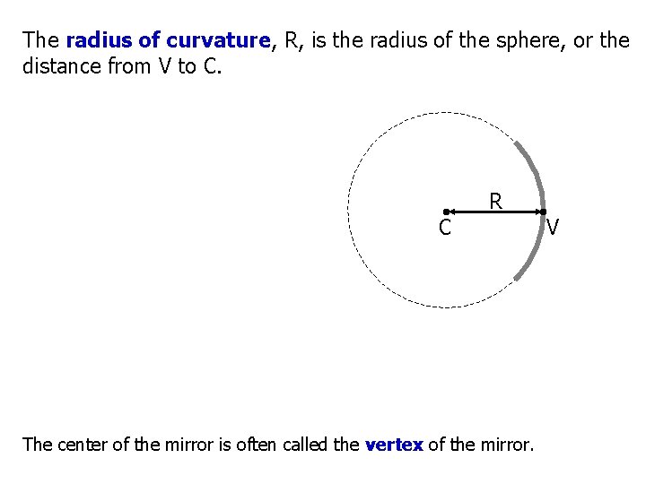The radius of curvature, R, is the radius of the sphere, or the distance