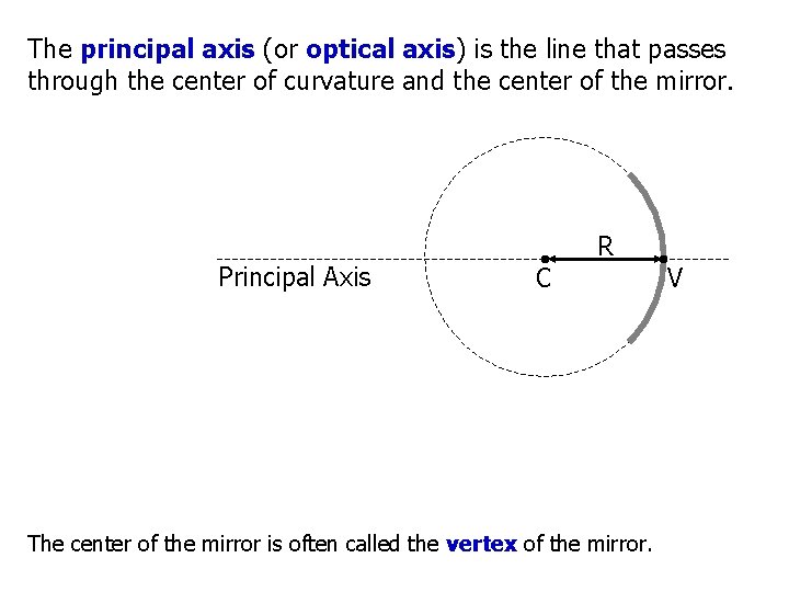 The principal axis (or optical axis) is the line that passes through the center