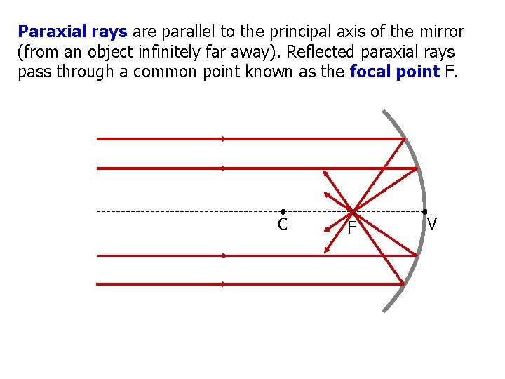 Paraxial rays are parallel to the principal axis of the mirror (from an object