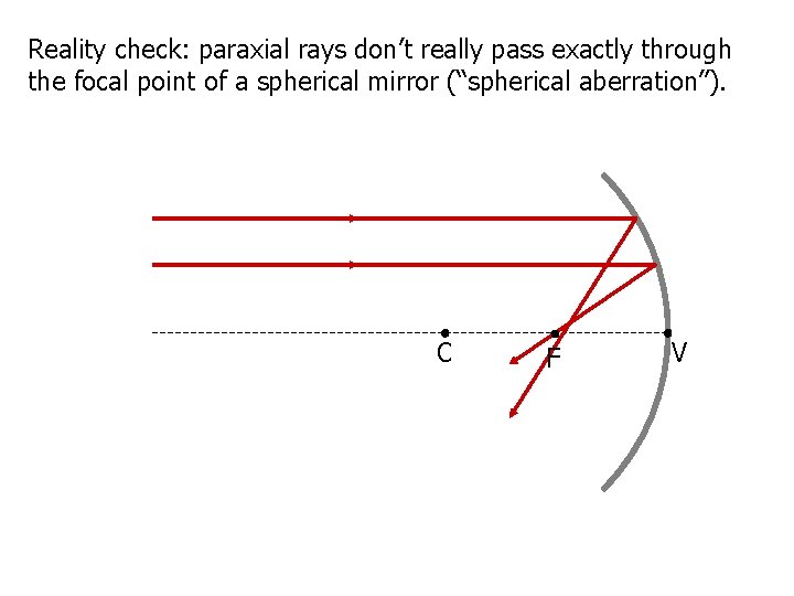 Reality check: paraxial rays don’t really pass exactly through the focal point of a