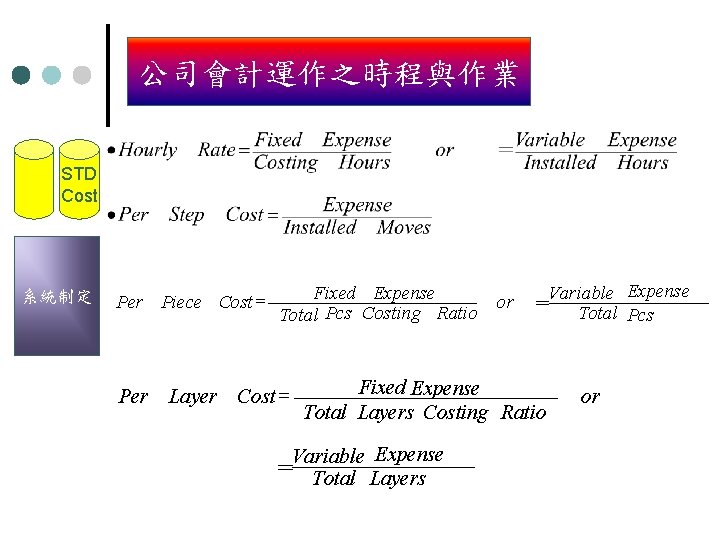 公司會計運作之時程與作業 公司運作之時程與作業 STD Cost 系統制定 Per　Piece　Cost = Expense Fixed　Expense Variable　　 　or　＝ Total　　 Total Pcs