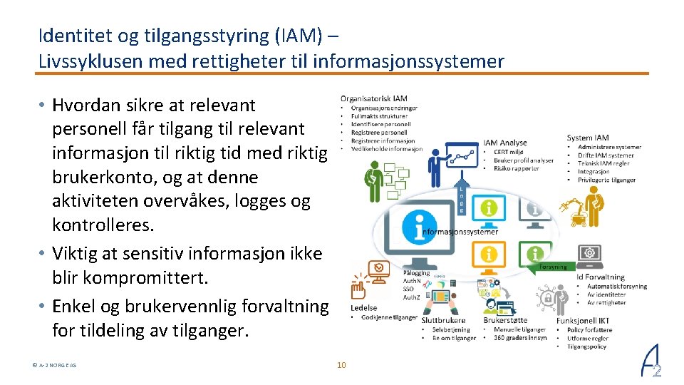 Identitet og tilgangsstyring (IAM) – Livssyklusen med rettigheter til informasjonssystemer • Hvordan sikre at