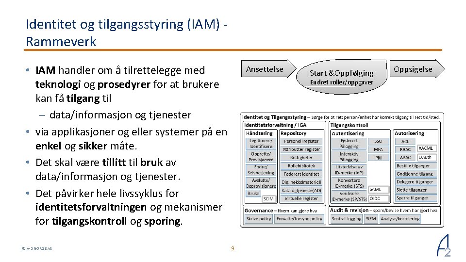 Identitet og tilgangsstyring (IAM) Rammeverk • IAM handler om å tilrettelegge med teknologi og