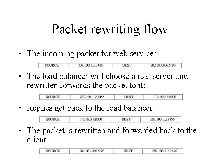 Packet rewriting flow • The incoming packet for web service: • The load balancer Packet rewriting flow • The incoming packet for web service: • The load balancer