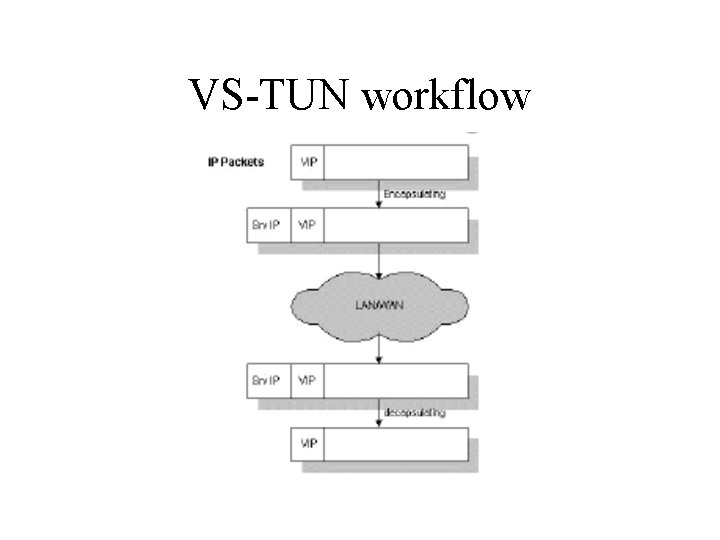 VS-TUN workflow VS-TUN workflow
