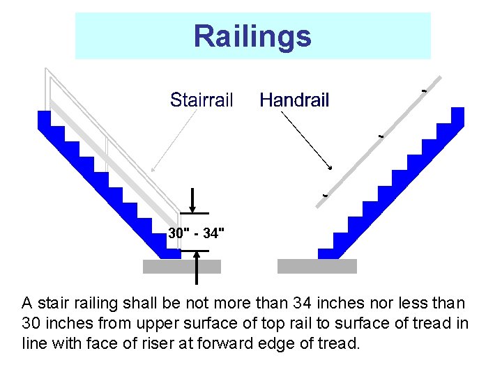 Railings 30" - 34" A stair railing shall be not more than 34 inches