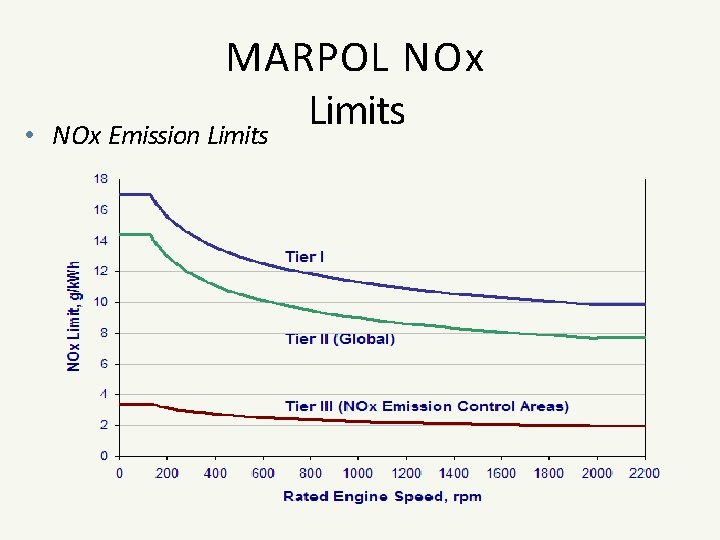  • MARPOL NOx Limits NOx Emission Limits 