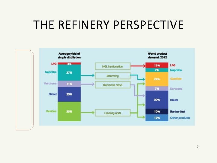 THE REFINERY PERSPECTIVE 2 