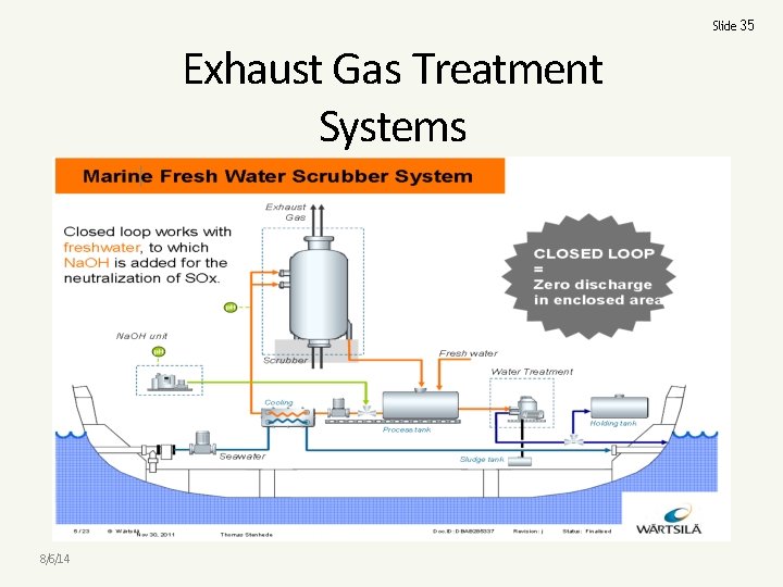 Slide 35 Exhaust Gas Treatment Systems 8/6/14 