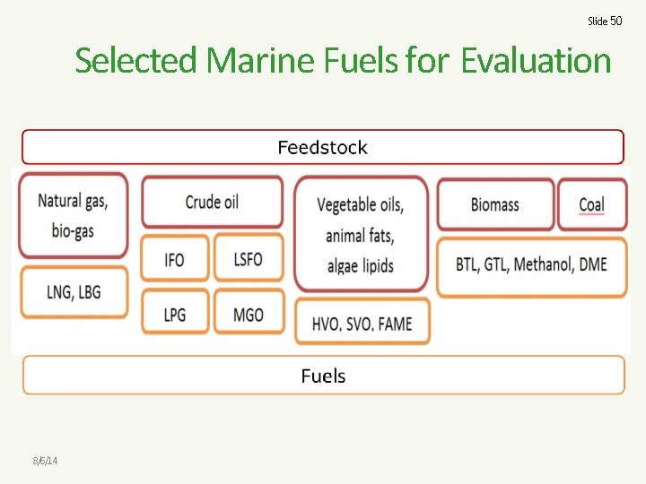 Slide 50 Selected Marine Fuels for Evaluation 8/6/14 
