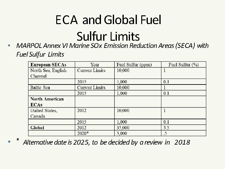 ECA and Global Fuel Sulfur Limits • MARPOL Annex VI Marine SOx Emission Reduction