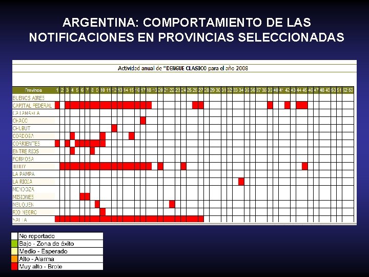 ARGENTINA: COMPORTAMIENTO DE LAS NOTIFICACIONES EN PROVINCIAS SELECCIONADAS 