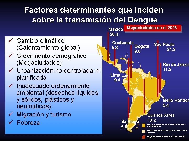Factores determinantes que inciden sobre la transmisión del Dengue México Megaciudades en el 2015