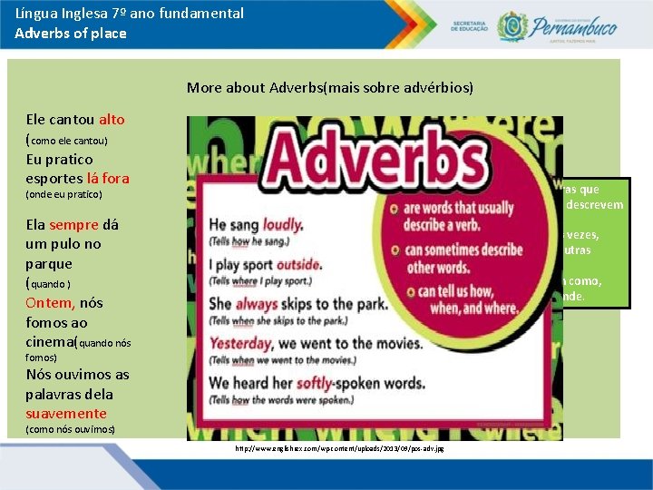 Língua Inglesa 7º ano fundamental Adverbs of place More about Adverbs(mais sobre advérbios) Ele