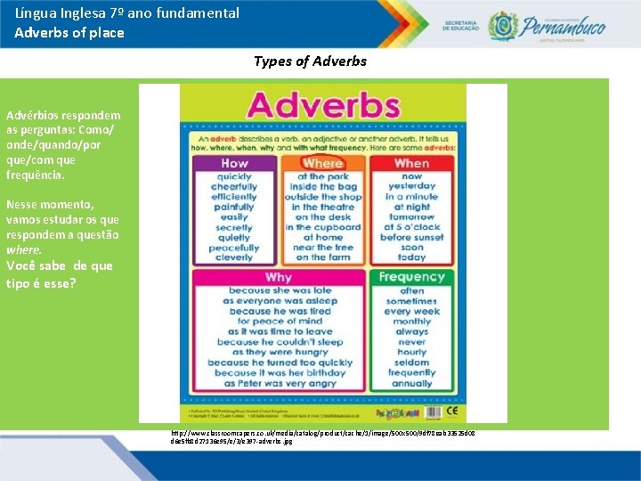 Língua Inglesa 7º ano fundamental Adverbs of place Types of Adverbs Advérbios respondem as