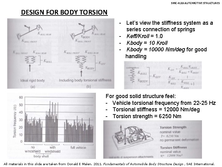 SMC 4133 AUTOMOTIVE STRUCTURES DESIGN FOR BODY TORSION - Let’s view the stiffness system