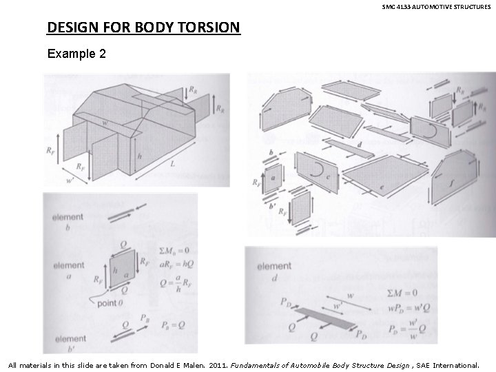 SMC 4133 AUTOMOTIVE STRUCTURES DESIGN FOR BODY TORSION Example 2 All materials in this