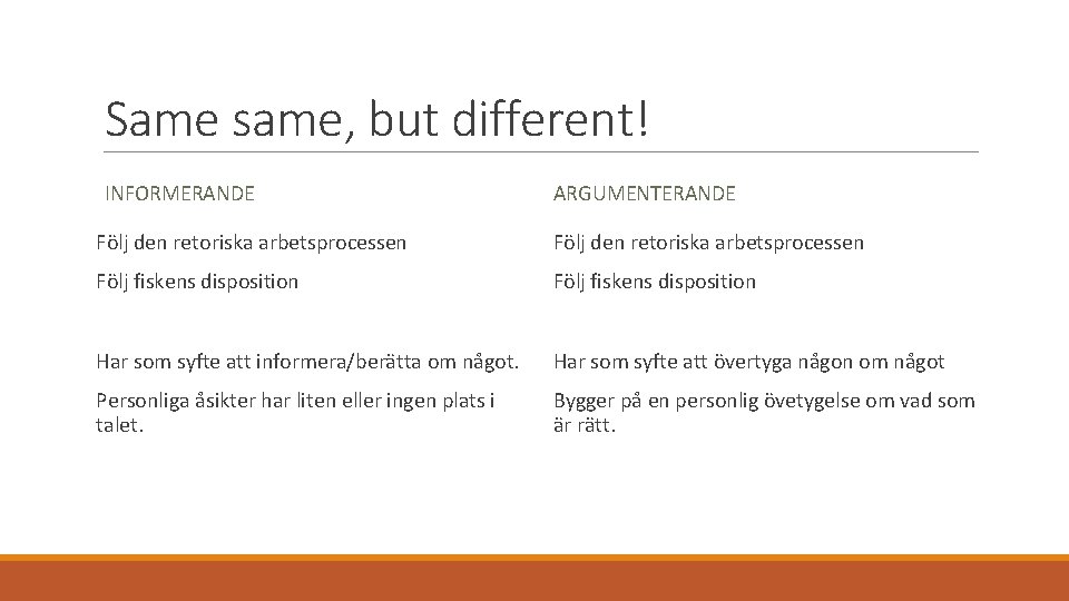 Same same, but different! INFORMERANDE ARGUMENTERANDE Följ den retoriska arbetsprocessen Följ fiskens disposition Har